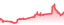 chartpng