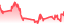 chartpng