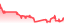 chartpng