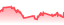 chartpng