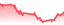 chartpng