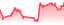 chartpng