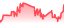 chartpng