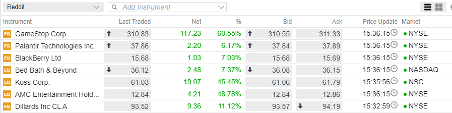 Reddit stocks performance