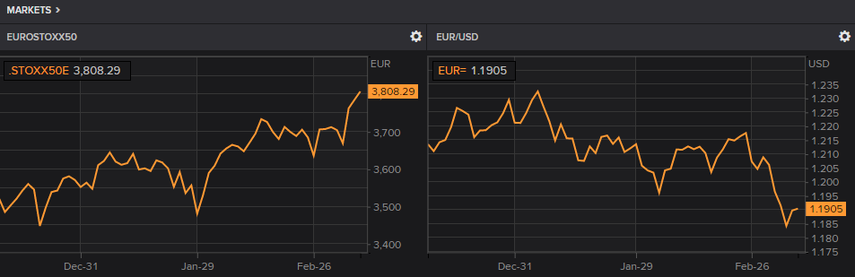 Euro down, Stoxx up