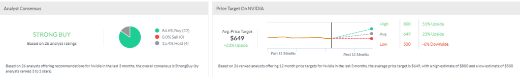 Nvidia is an EV stock to watch.