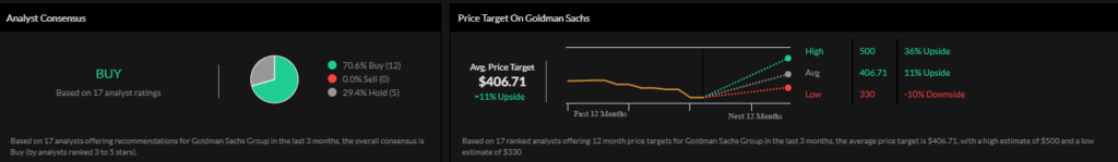 Goldman Sachs investment analysis rating.